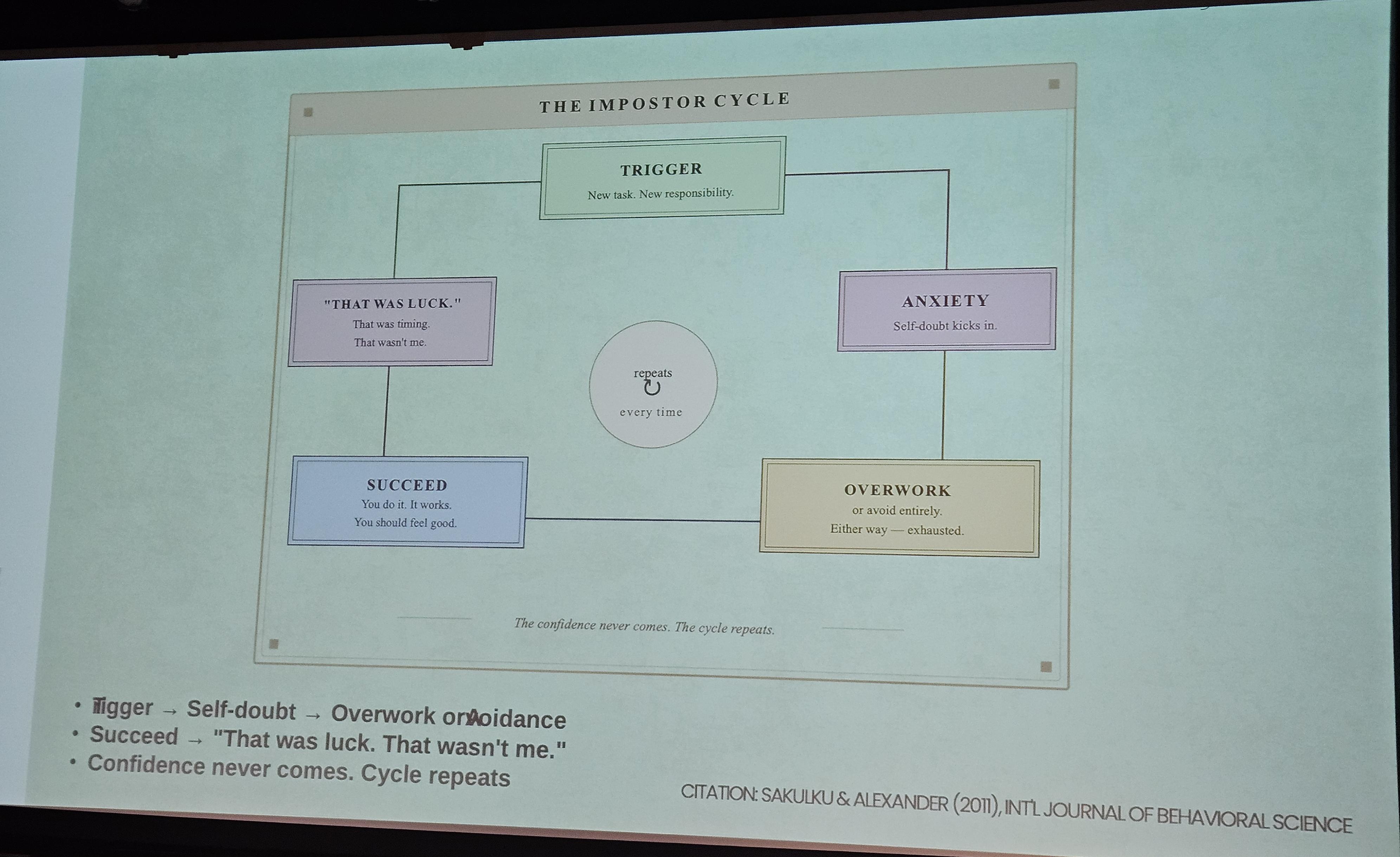 imposter-syndrome-cycle